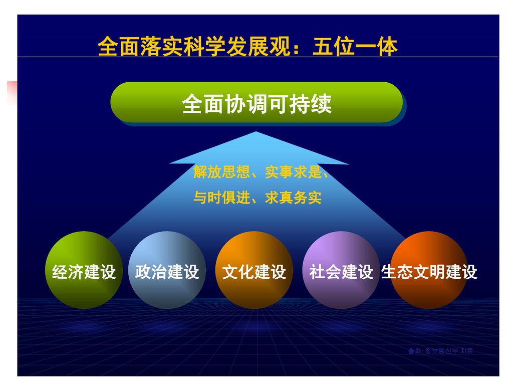 22                 深入贯彻落实科学发展观的